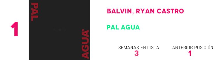 R98 puesto 1
